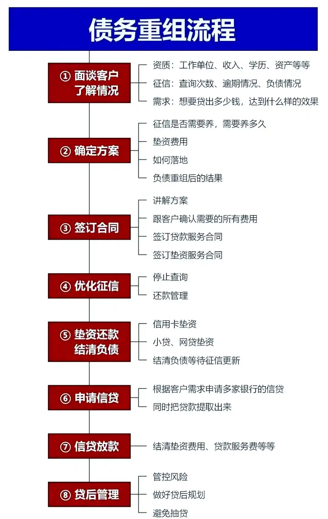 在东洲，中小企业也可以债务重组吗？